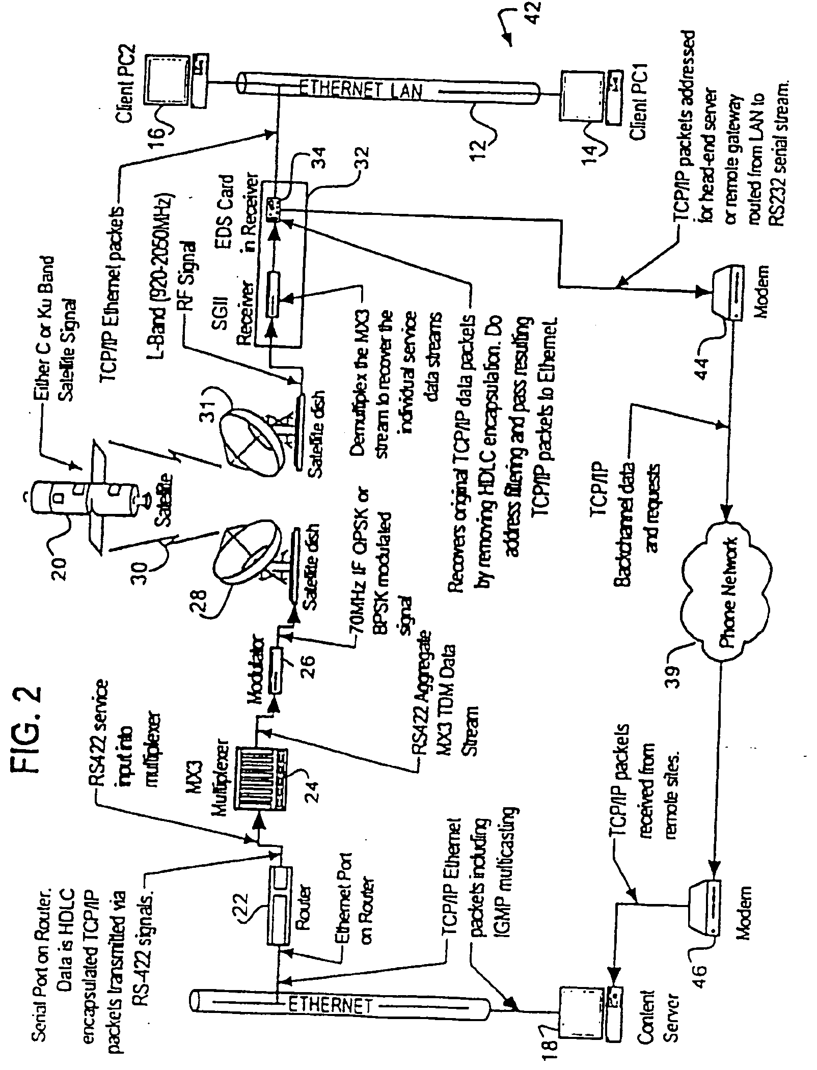 Satellite receiver/router, system, and method of use