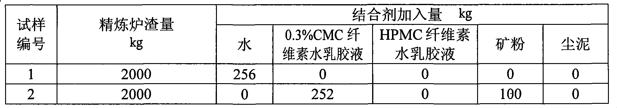 Converter fluxing medium with LF refinery cinder as raw material and production method thereof