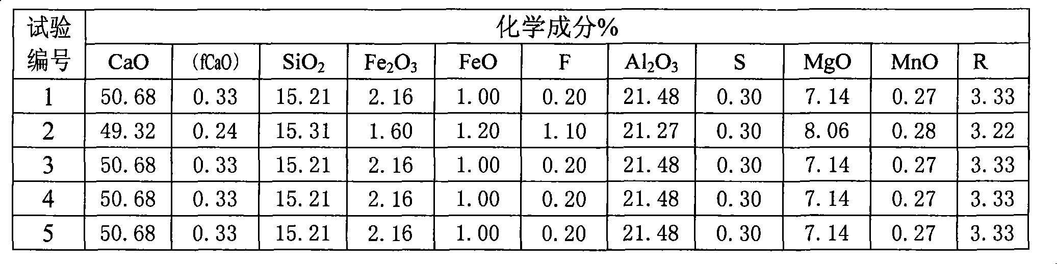 Converter fluxing medium with LF refinery cinder as raw material and production method thereof