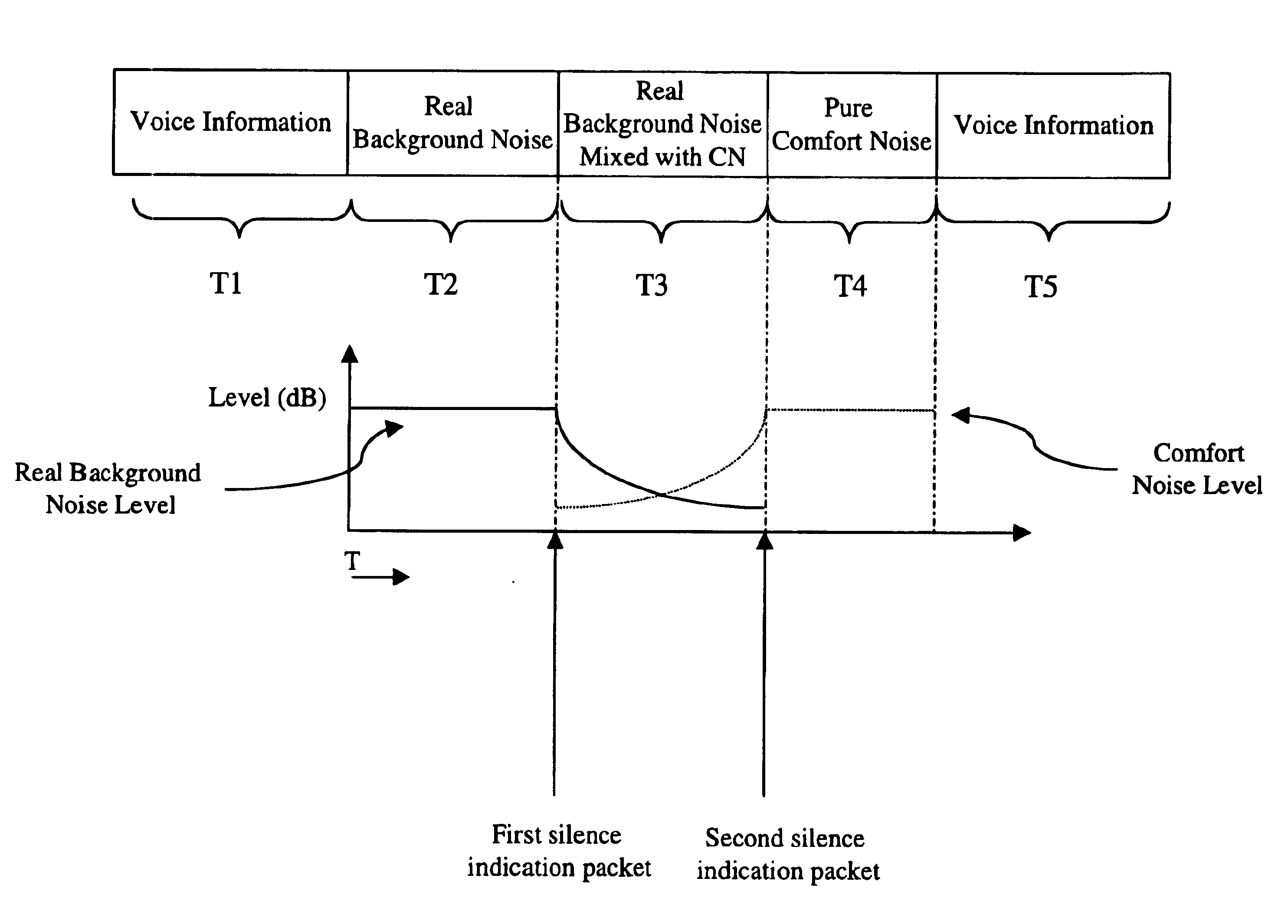 Method and apparatus for transitioning comfort noise in an IP-based telephony system
