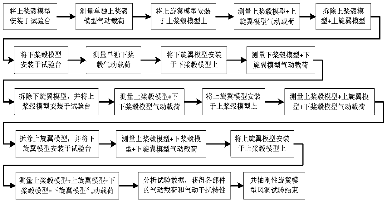 A method for measuring aerodynamic disturbance of helicopter coaxial rigid rotor model