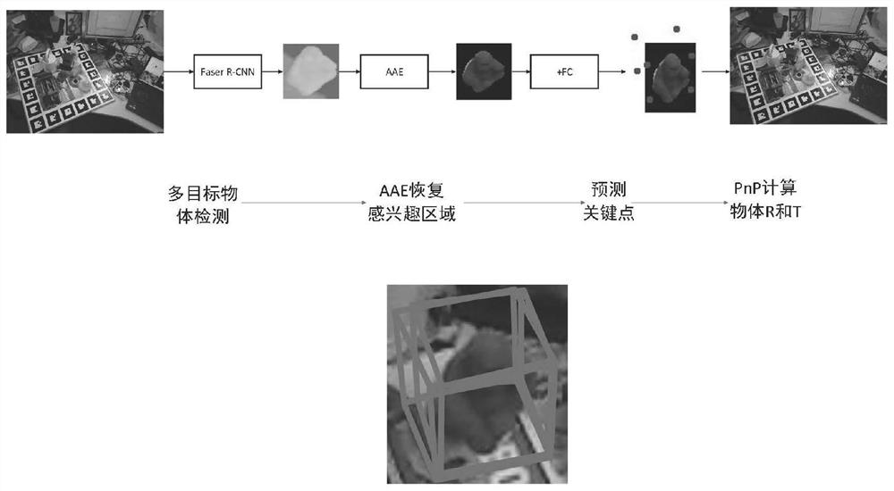 A 6D Pose Estimation Method for Indoor Target Objects Based on Enhanced Autoencoder