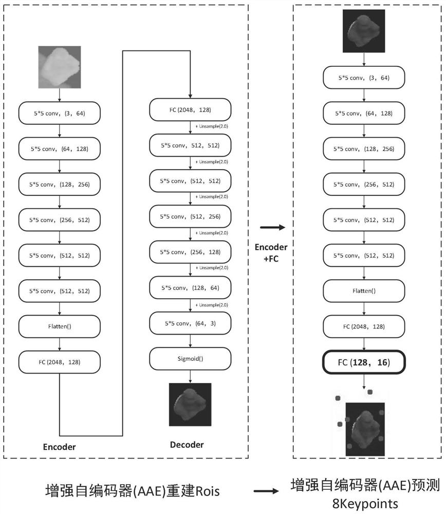 A 6D Pose Estimation Method for Indoor Target Objects Based on Enhanced Autoencoder