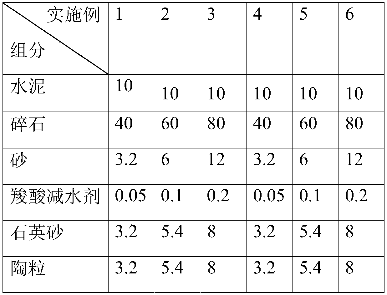 Concrete sand-containing water permeable brick core layer and preparation method