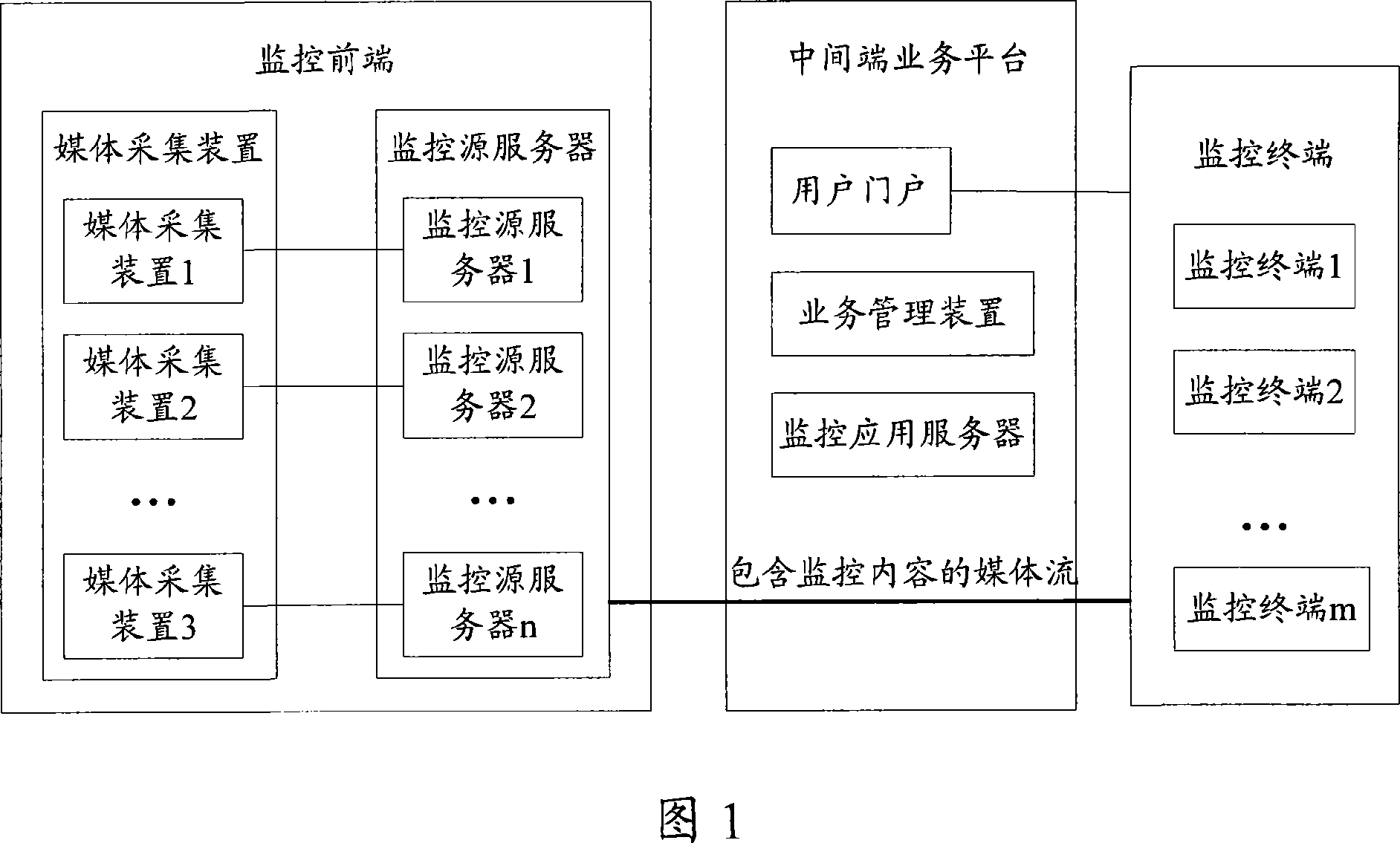 Method, system and content distribution network for monitoring network