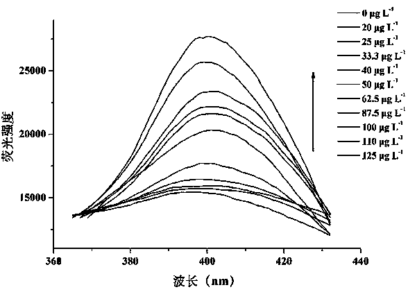 Preparation of molecular imprinting sensor for AFP online detection in human serum