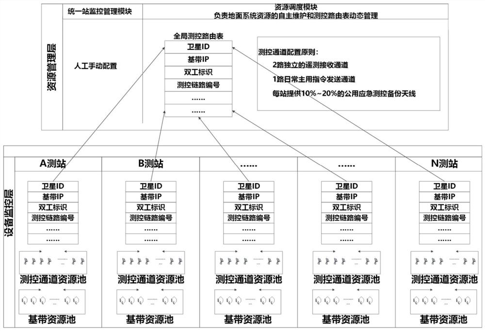 Satellite cloud measurement and control platform