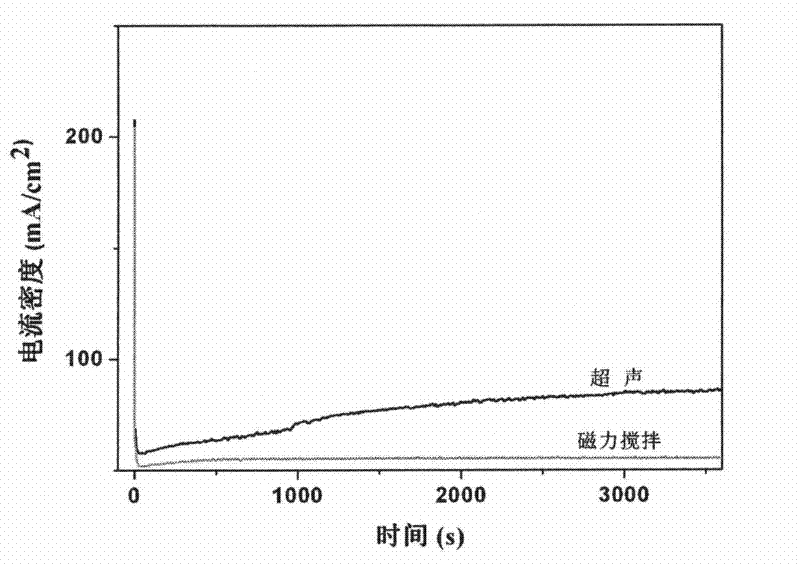 Method for degrading organic substances by using photoelectric catalysis of short TiO2 nano-tube array film electrode