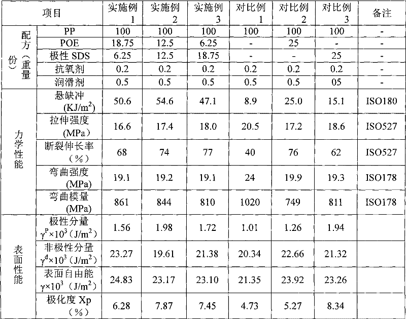 Sprayable and toughened polypropylene composition and preparation method thereof