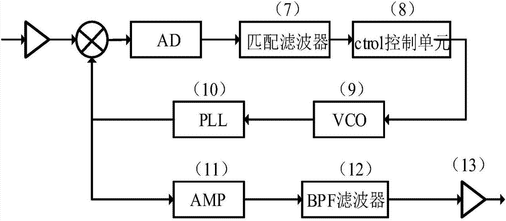 Radar echo signal simulator based on fpga