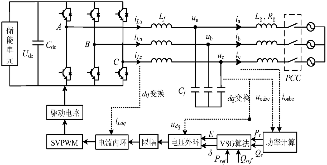 Symmetric fault transient control method in consideration of saturation characteristic of virtual synchronous machine