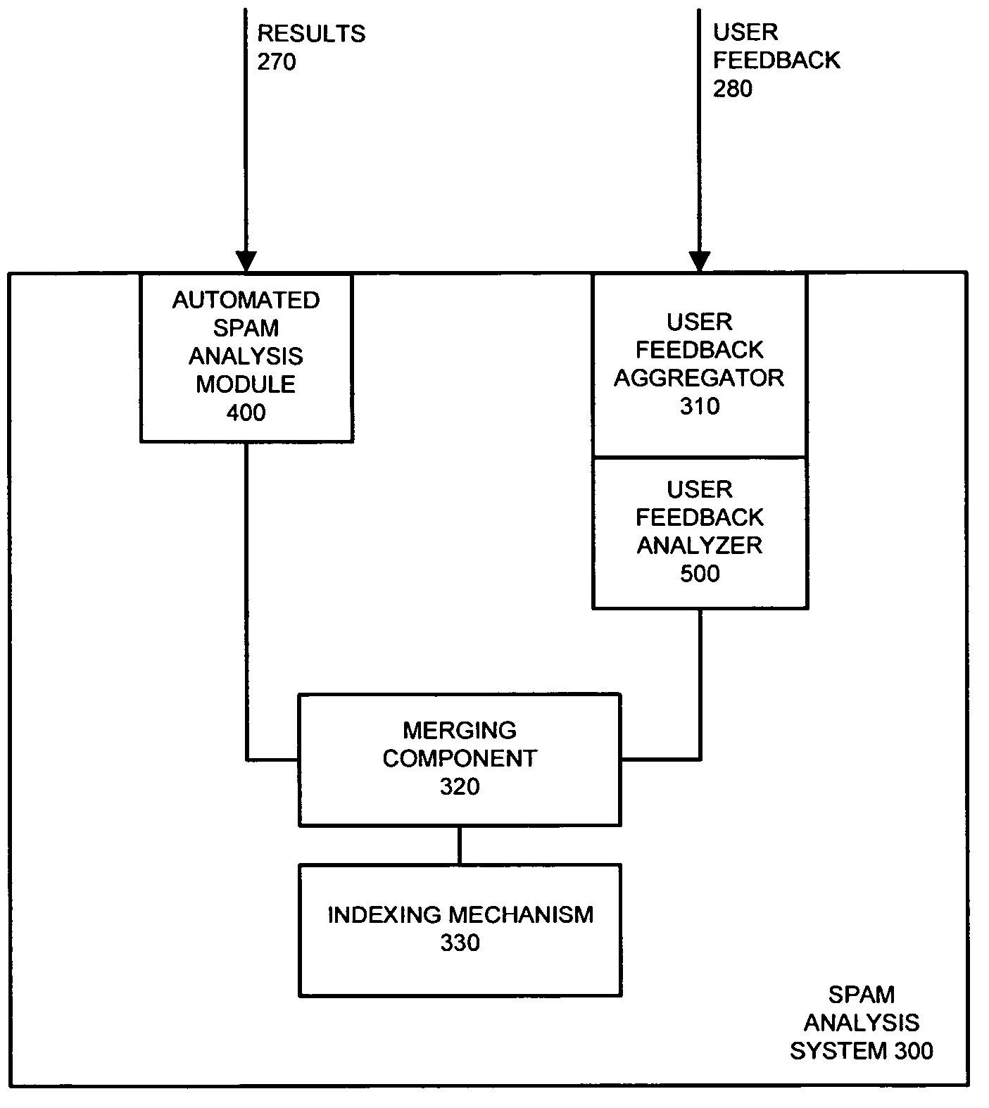 System and method for spam identification