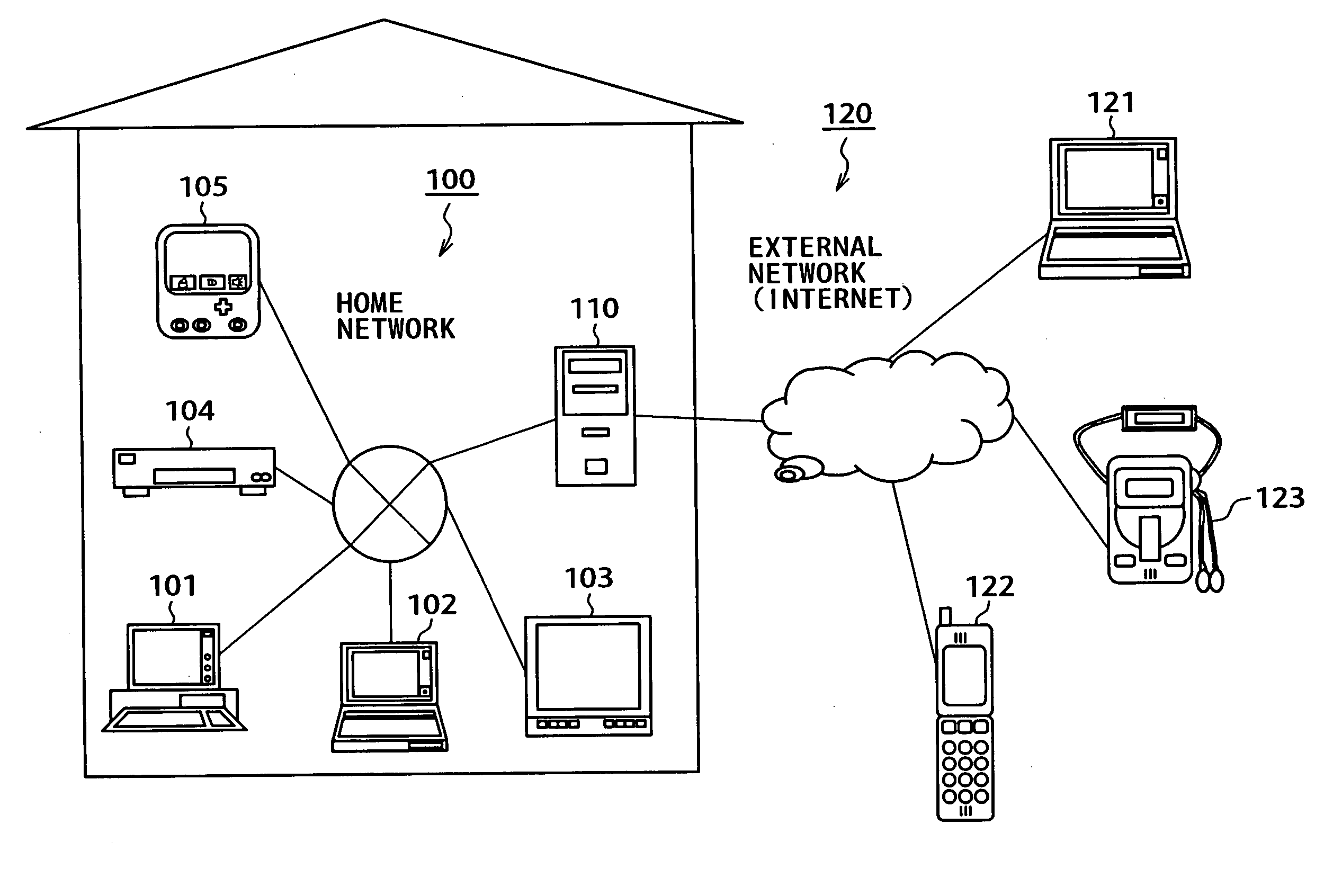 Communication processing apparatus, communication control method and computer program