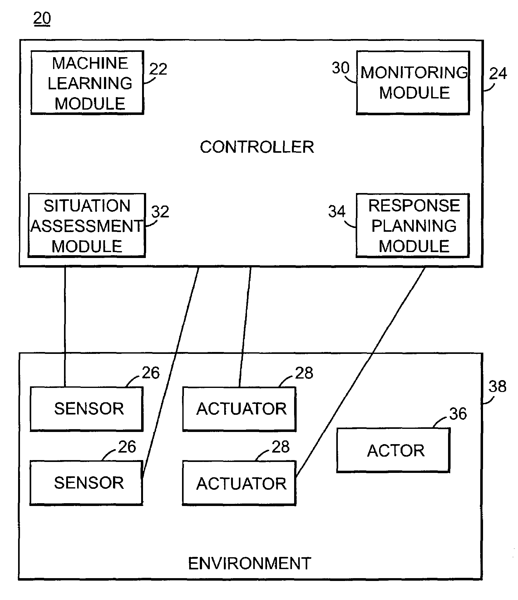 System and method for learning patterns of behavior and operating a monitoring and response system based thereon
