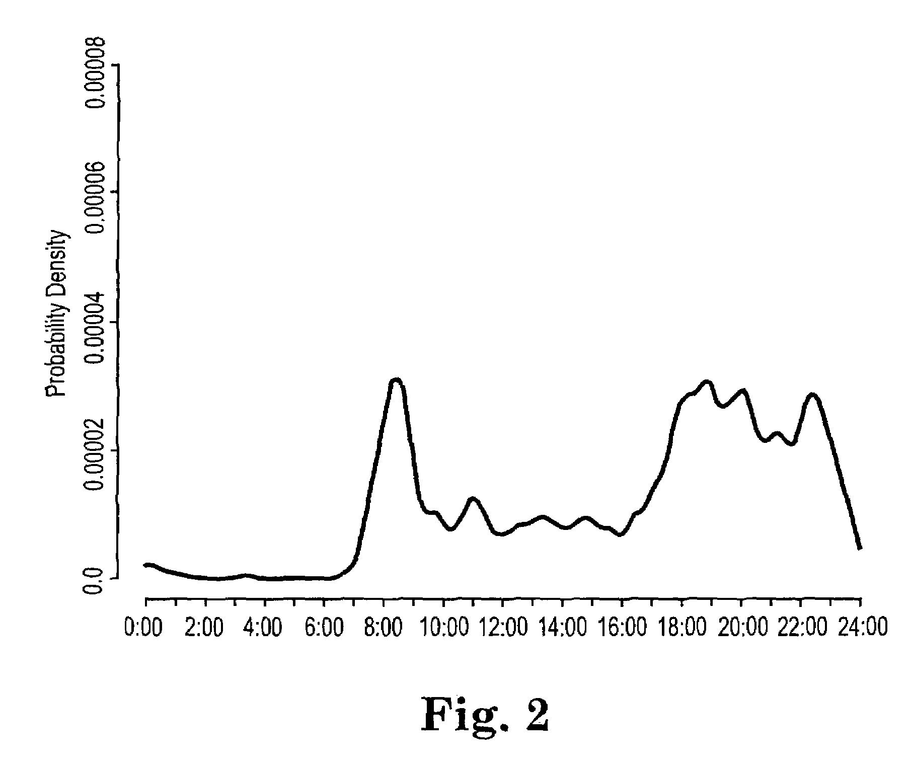 System and method for learning patterns of behavior and operating a monitoring and response system based thereon