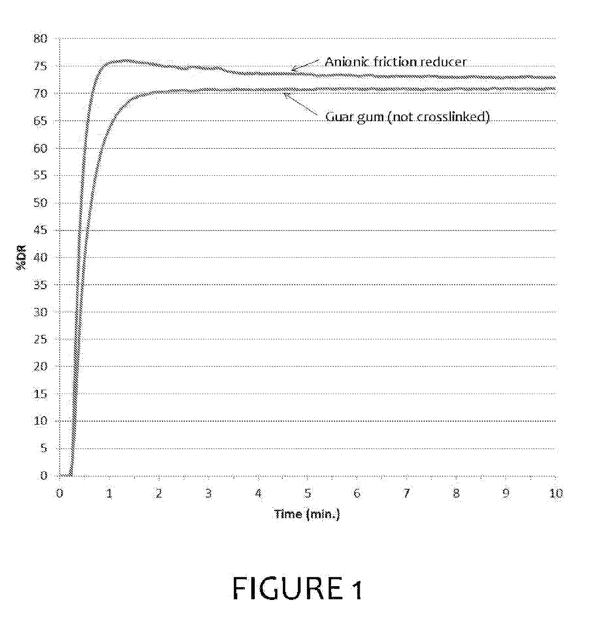 Proppant Transport With Low Polymer Concentration Slurry