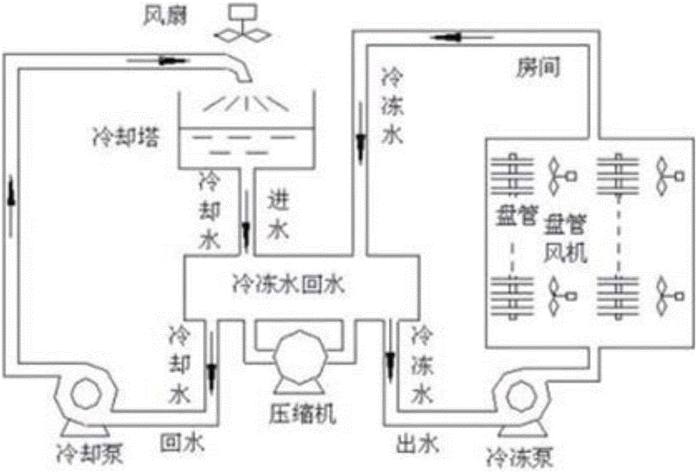 Air conditioner cooling water system control method and device