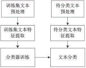 Chinese short-text sentiment classification method based on text characteristic insertion