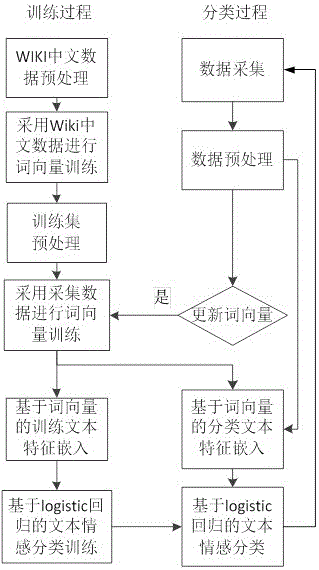 Chinese short-text sentiment classification method based on text characteristic insertion