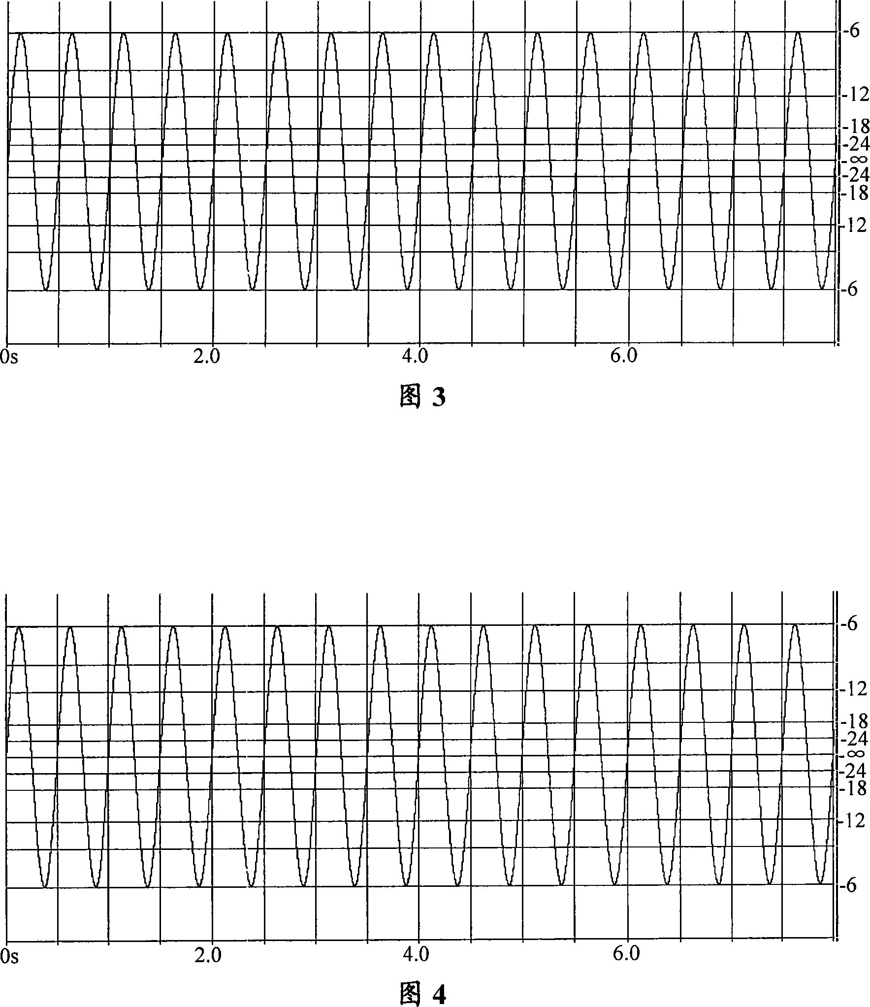 Testing method and device of audio communication system