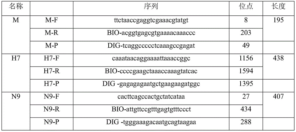 H7N9 subtype avian influenza virus detection kit, and application method thereof