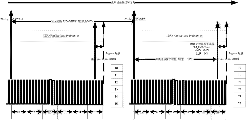Engine indicating torque estimating method and engine indicating torque circulating circuit