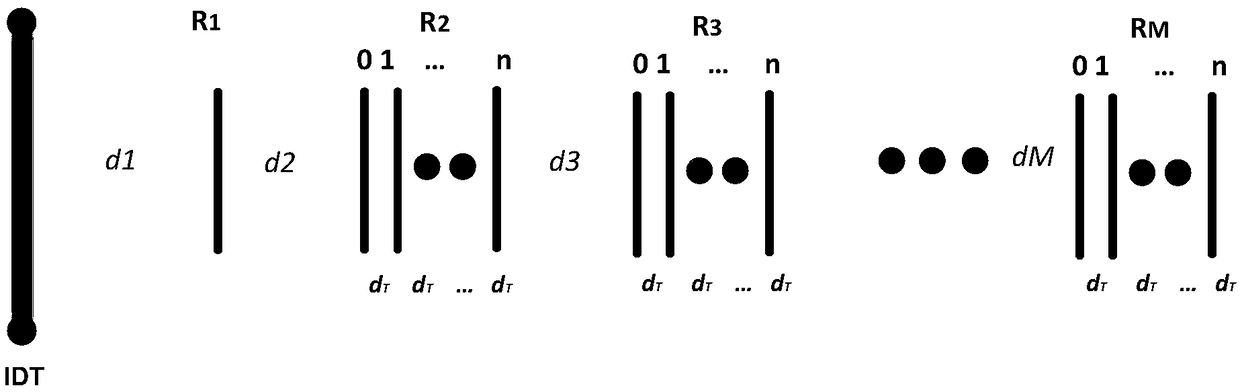 Surface acoustic wave RFID chip reflection coefficient design method based on echo energy compensation