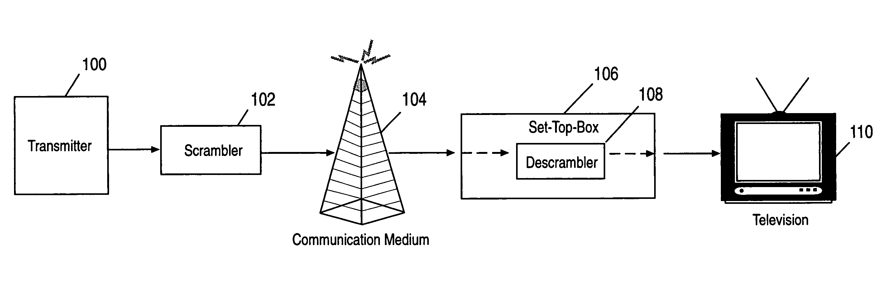 Controlling access to information over a multiband network