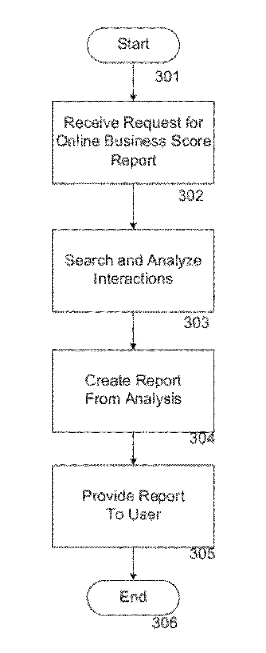 System and method for business reputation scoring