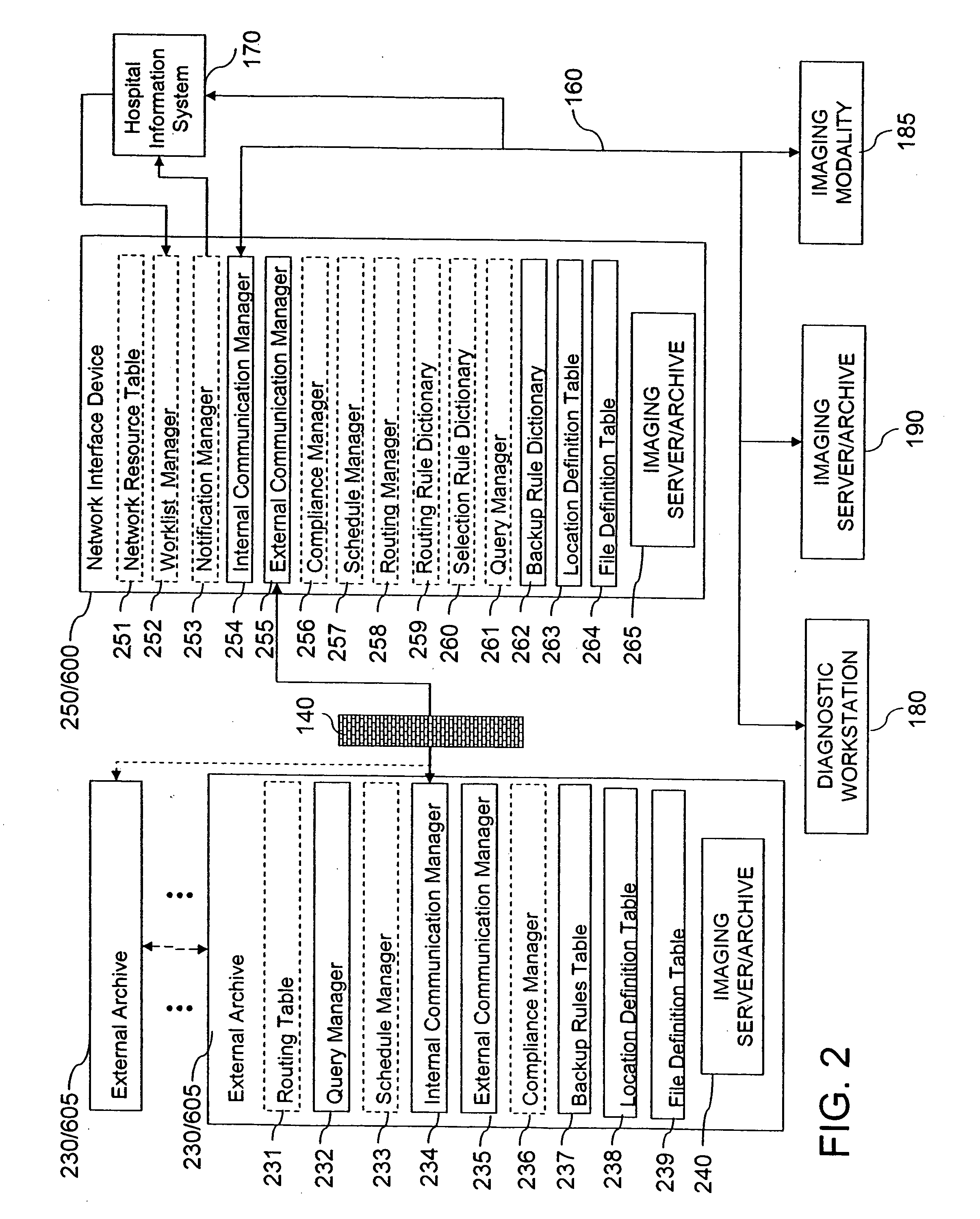 System and method for backing up medical records