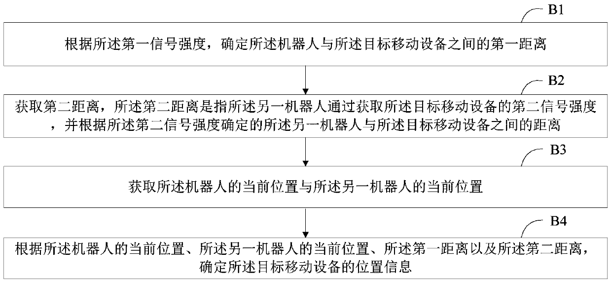 Target tracking method and device, storage medium and intelligent equipment