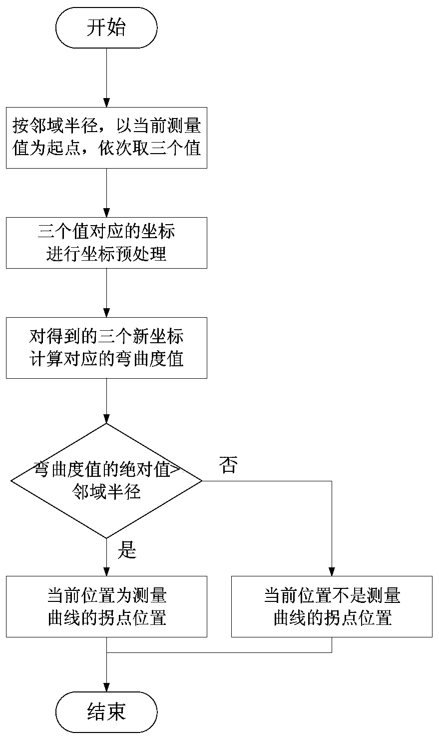 An Airborne Digital Array Radar Tracking Method for Weakly Maneuvering Targets