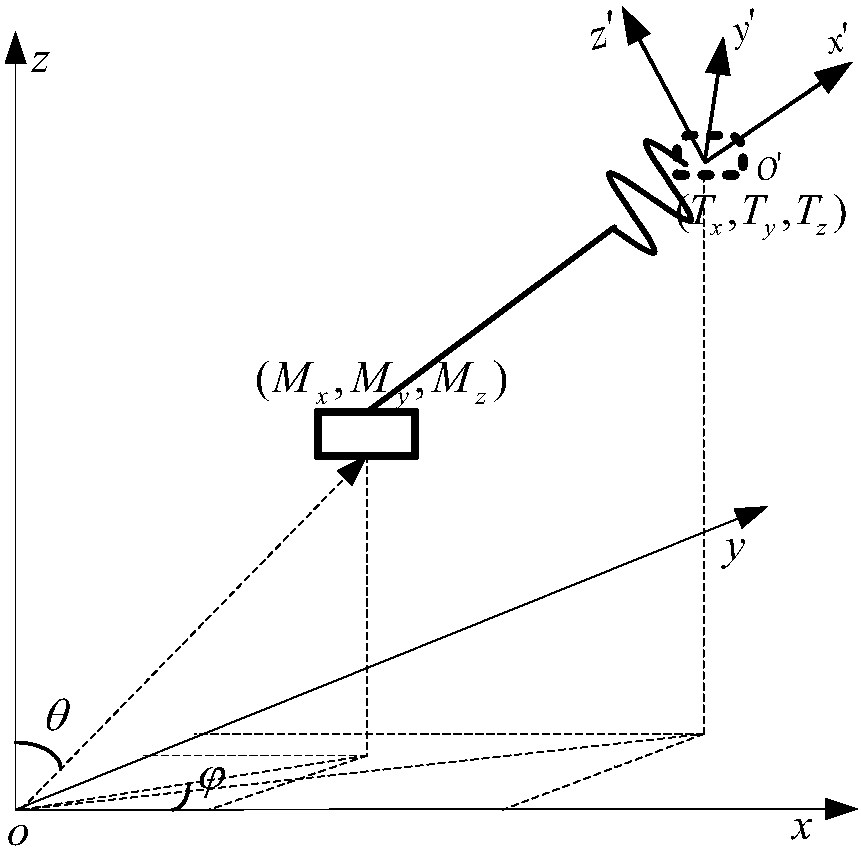 An Airborne Digital Array Radar Tracking Method for Weakly Maneuvering Targets