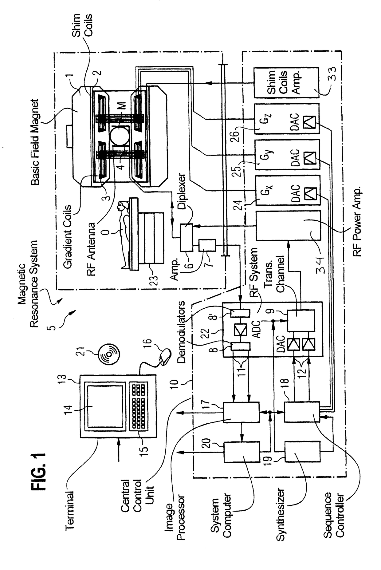 Method and magnetic resonance system for fat saturation