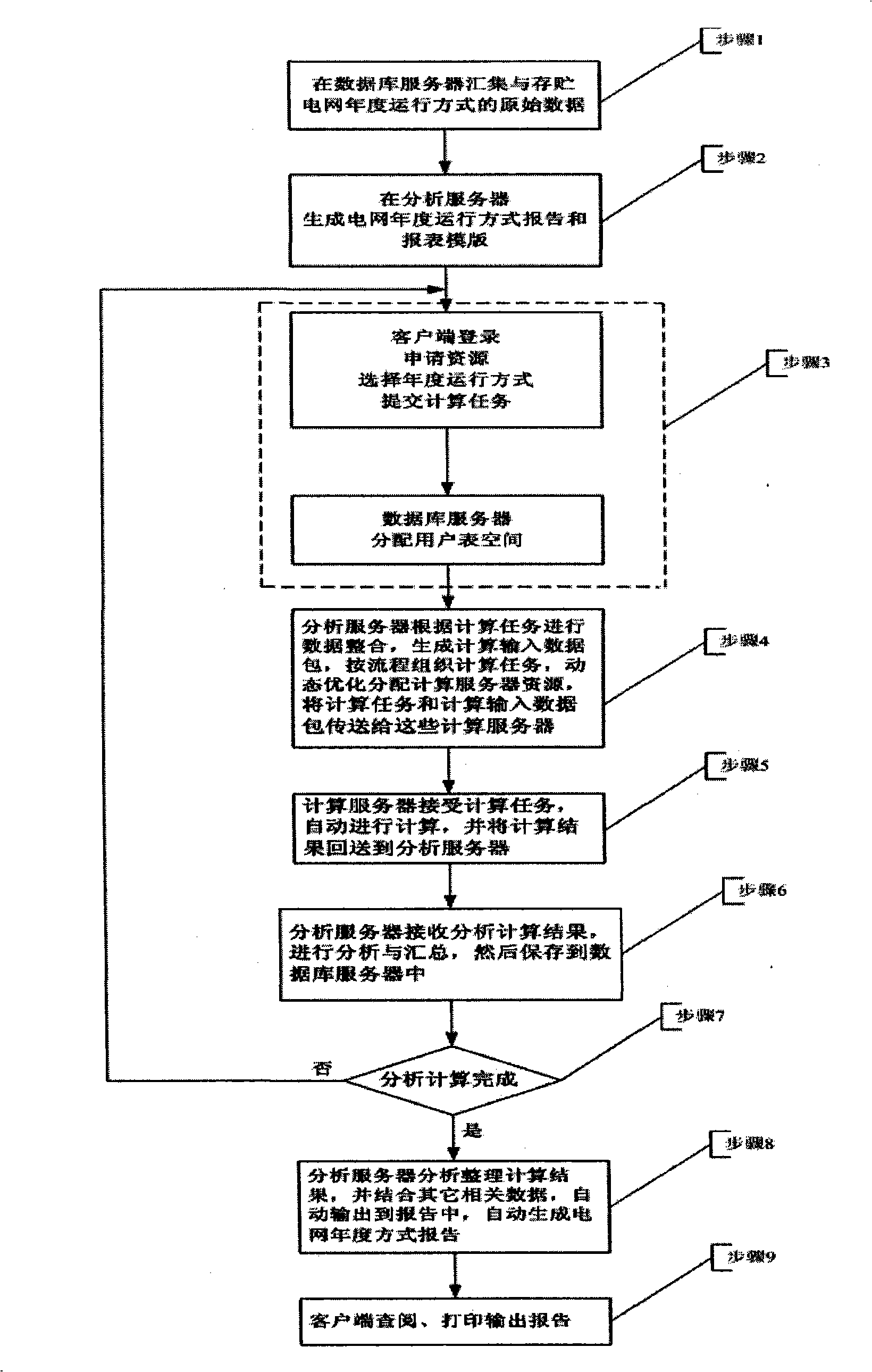 Method for automatically generating annual running mode report of power grid