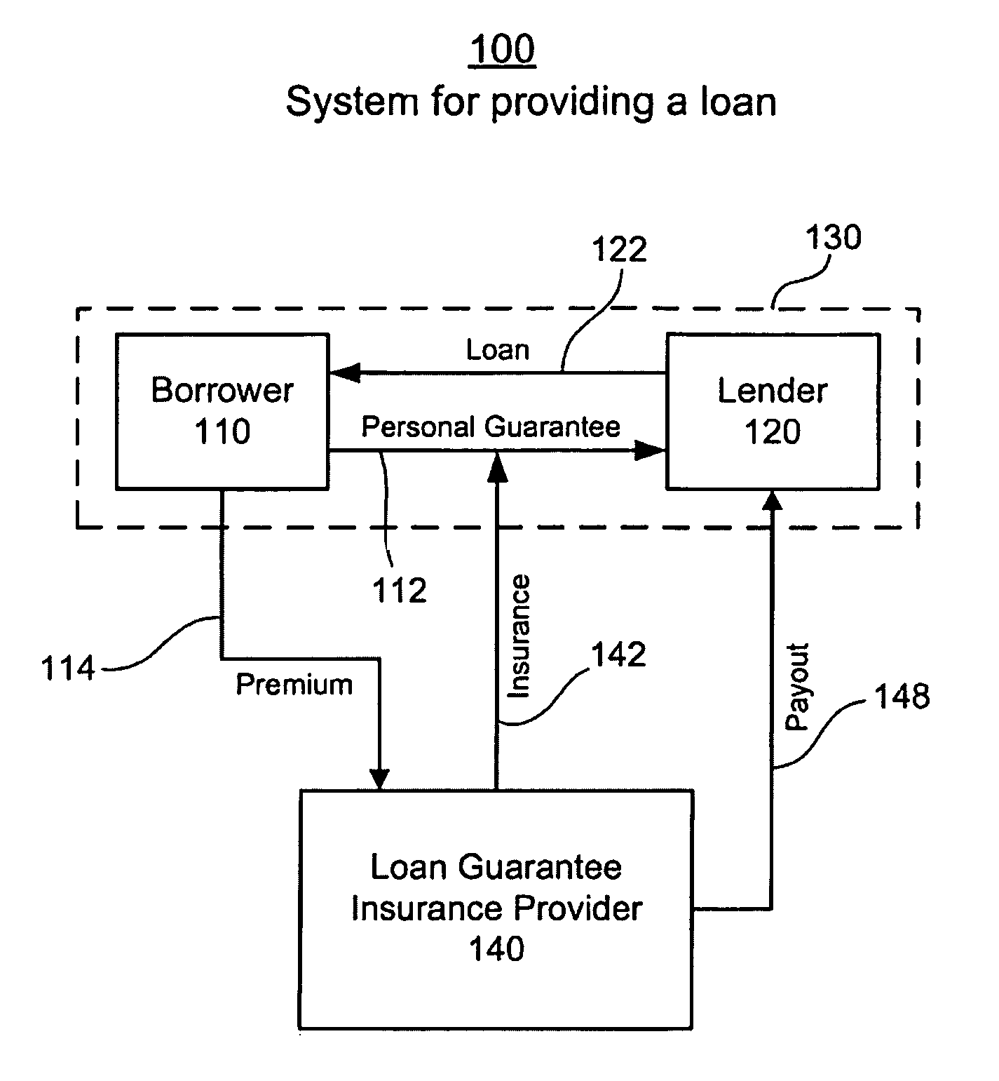 System and method for loan guarantee insurance