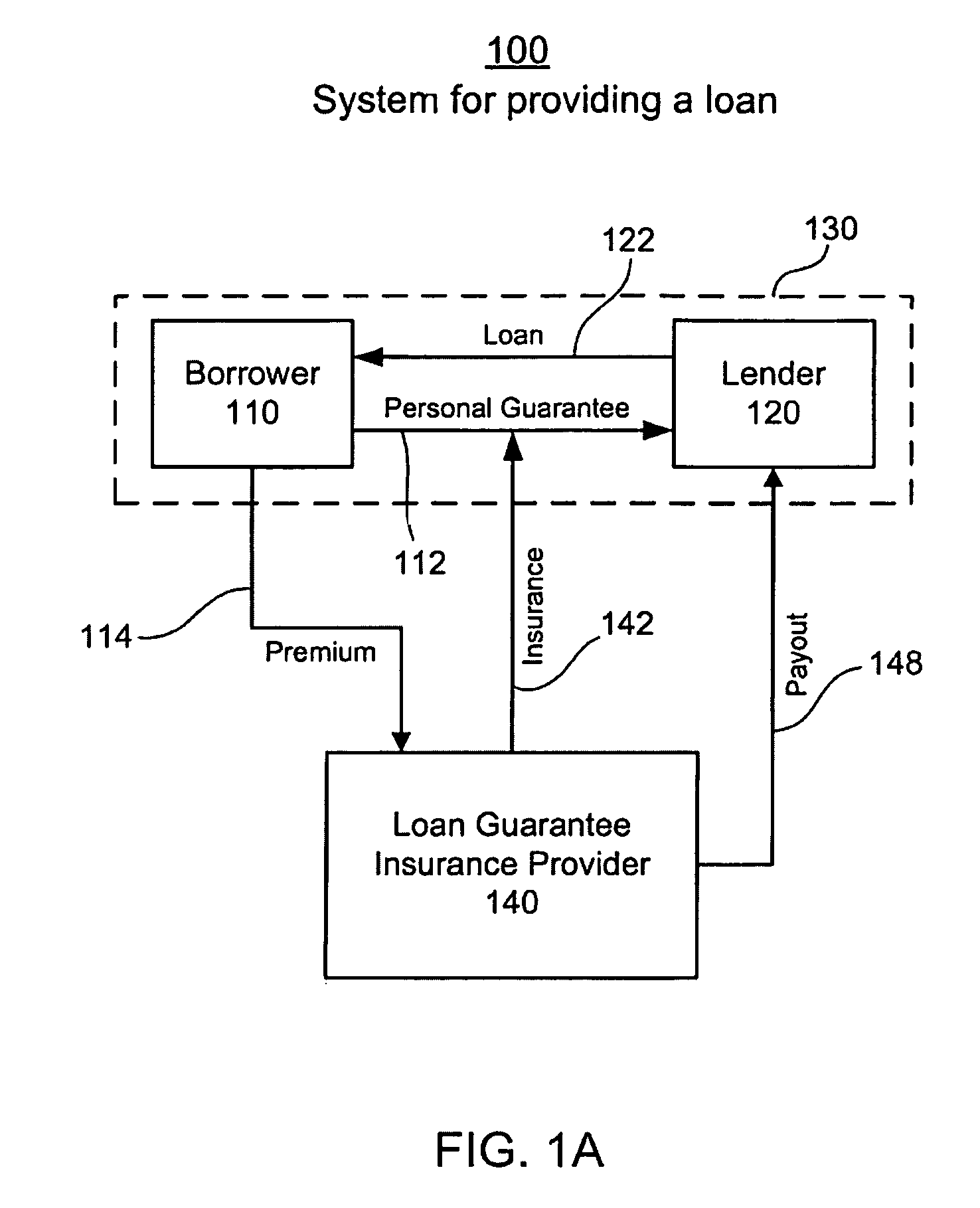 System and method for loan guarantee insurance