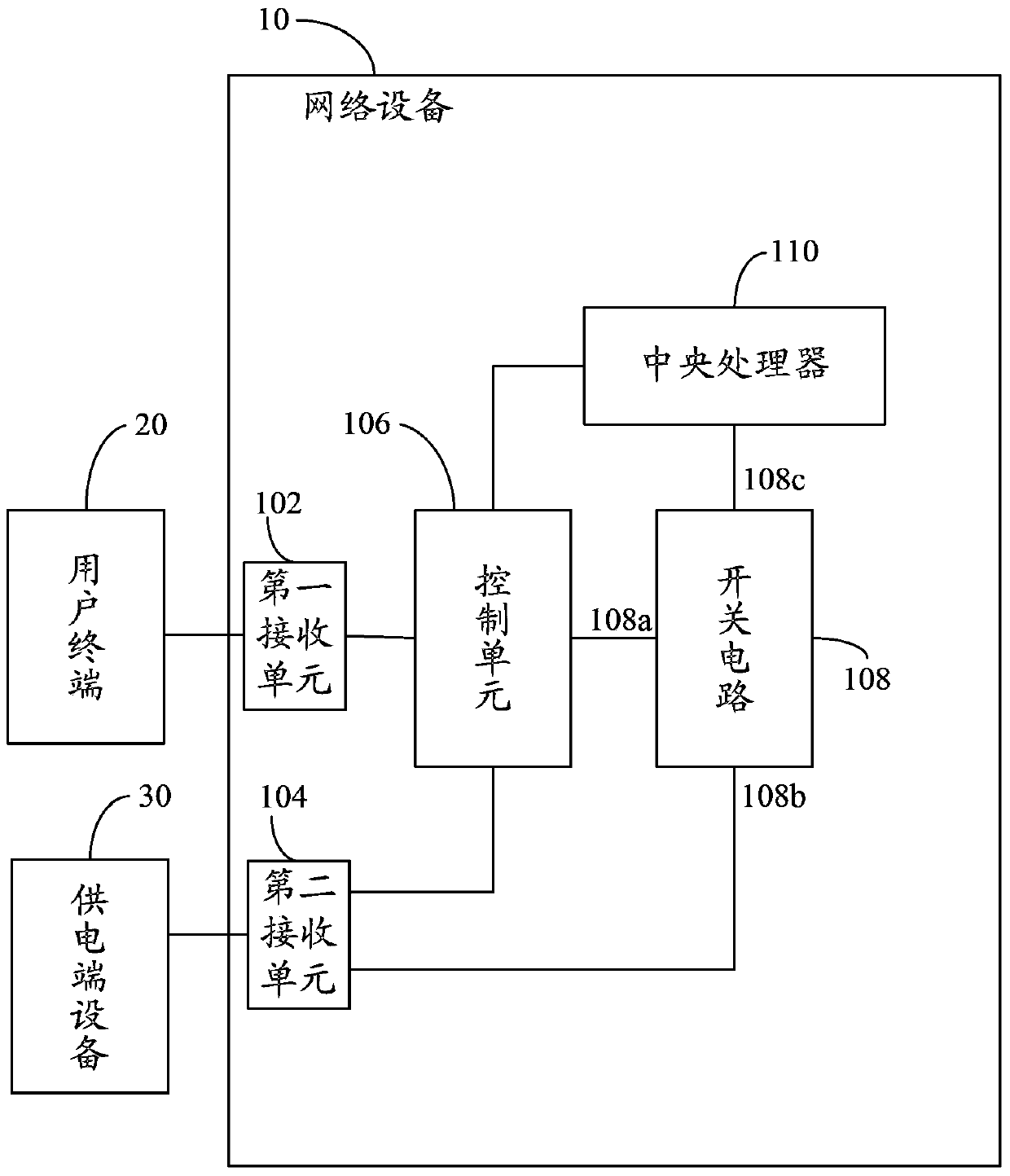 Network equipment and power supply managing method thereof