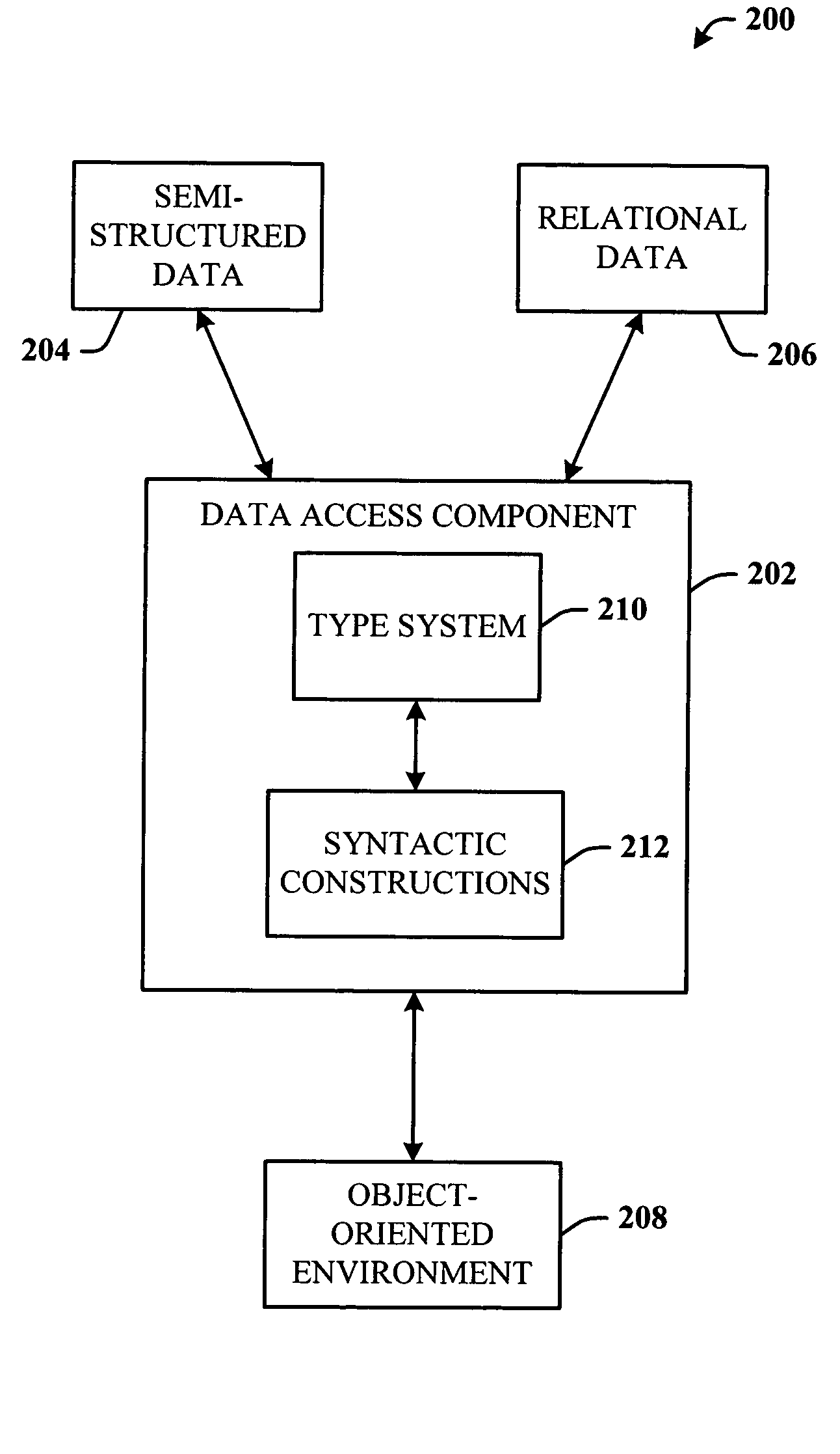 Type-system extensions for object-oriented language based on coercive subtyping with restrictions