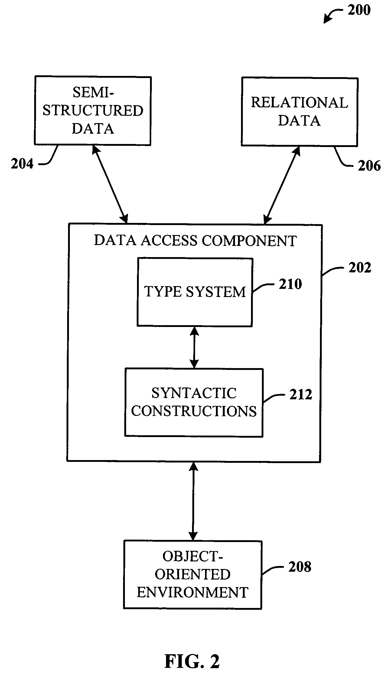 Type-system extensions for object-oriented language based on coercive subtyping with restrictions