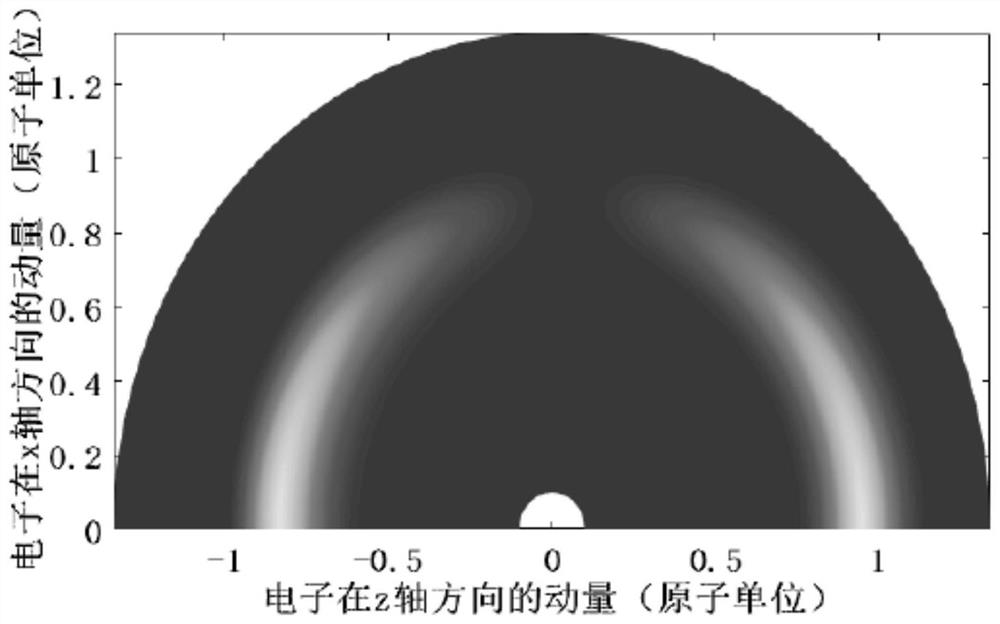 Method, system and medium for measuring electron orbital radius based on attosecond fringe spectroscopy