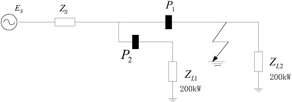 Voltage sag source positioning method considering responsibility division