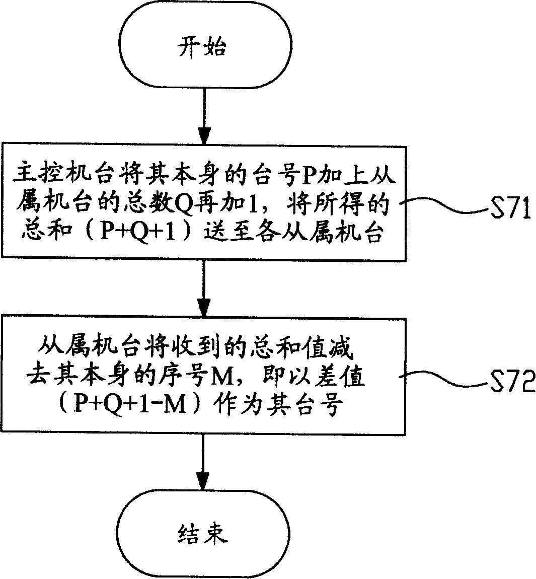 Automatic connection system of multiple machine station and method