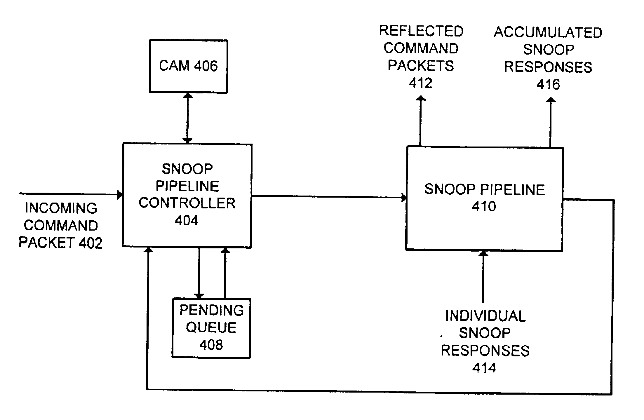 Pipelining cache-coherence operations in a shared-memory multiprocessing system