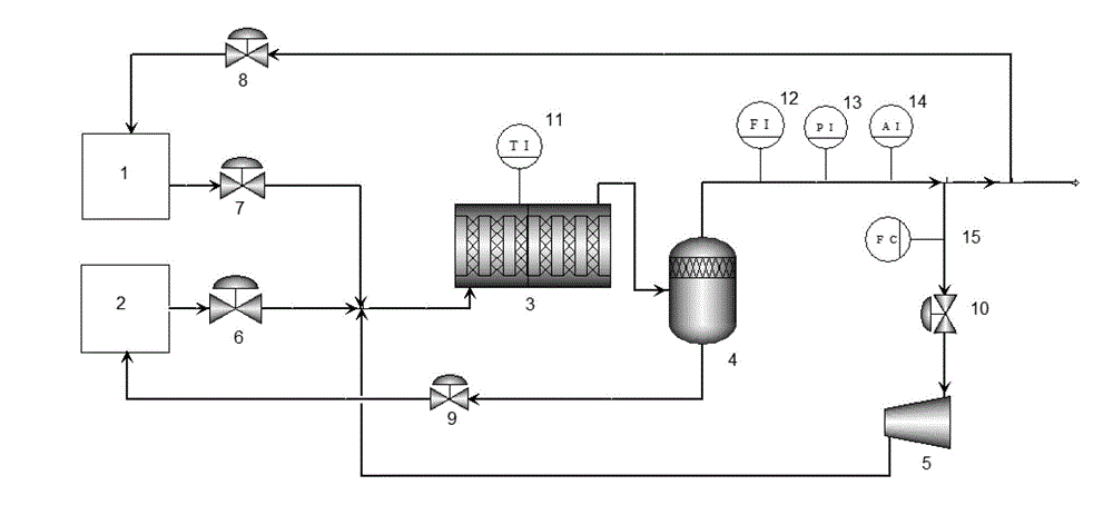 CO2 enrichment and methanation process in sealed space and reactor