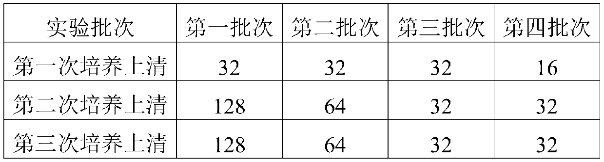 Novel preparation method for hepatitis A virus antigen