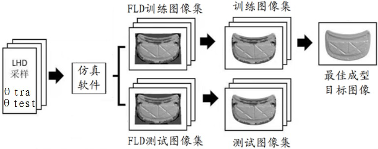 Image-based plate forming process parameter safety margin acquisition method