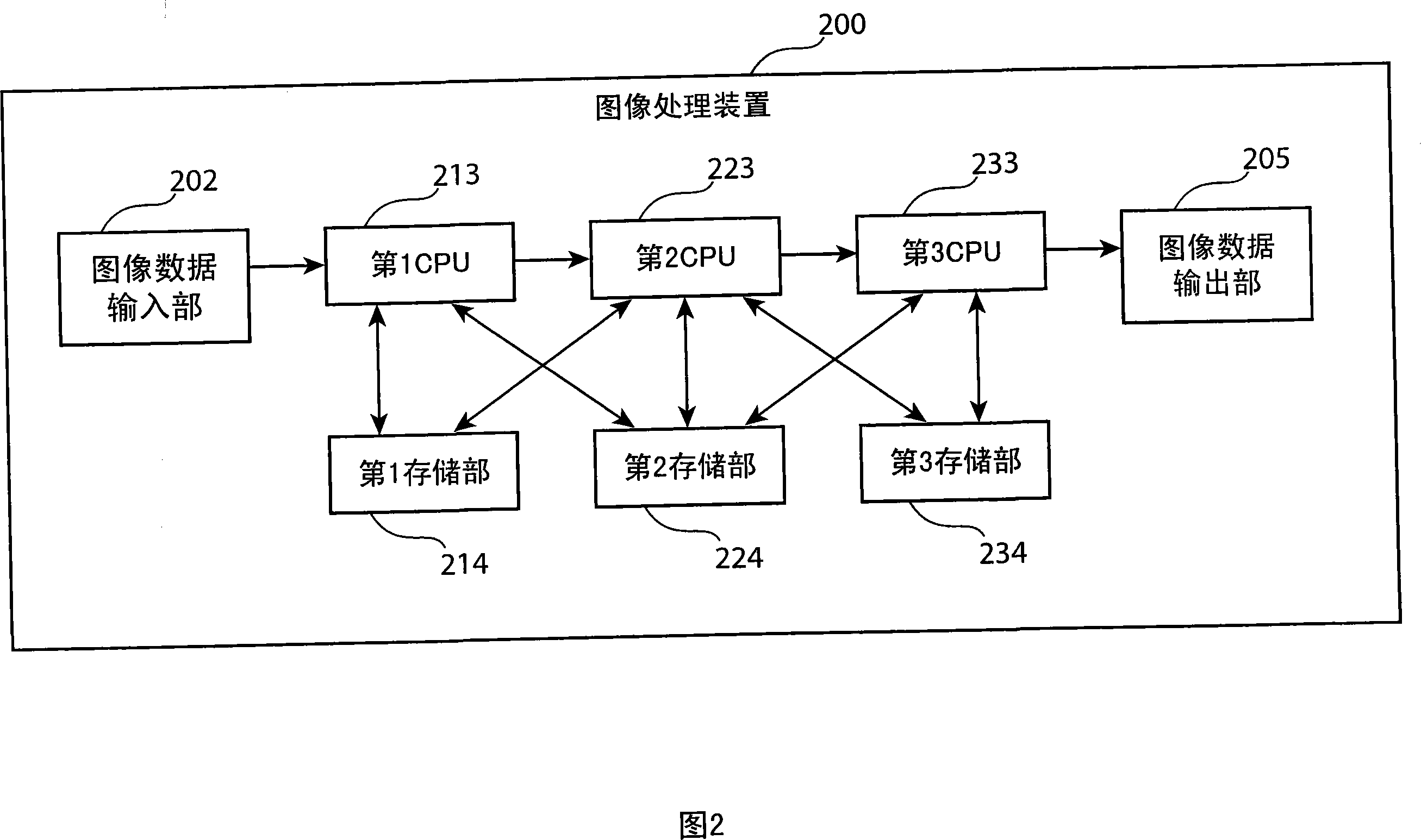 Information processing device, information processing method, and computer-readable information recording medium recorded with information processing program