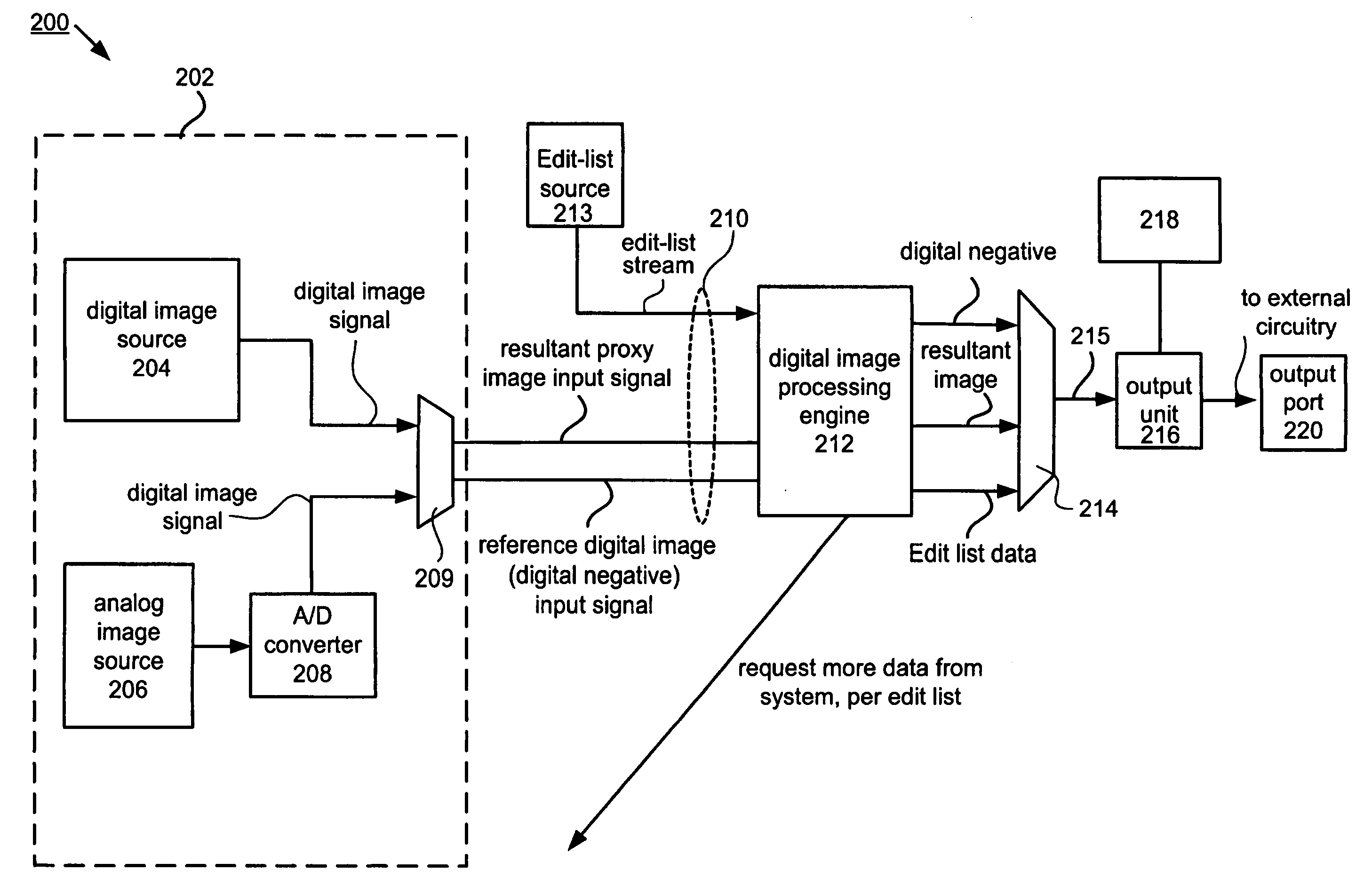 Techniques for syncronizing any of a plurality of associated multimedia assets in a distributed system