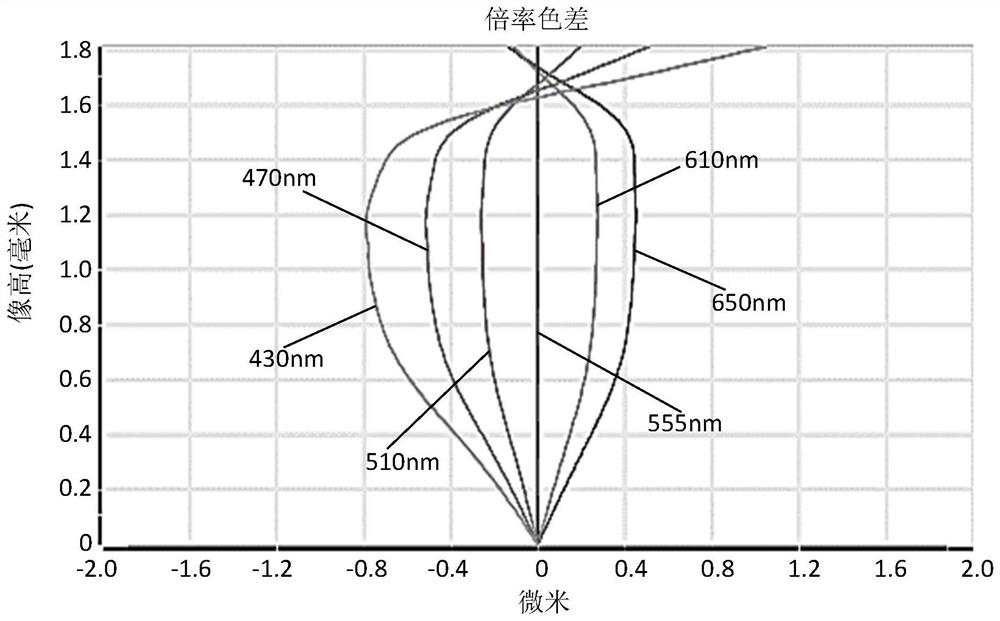 Camera Optical Lens